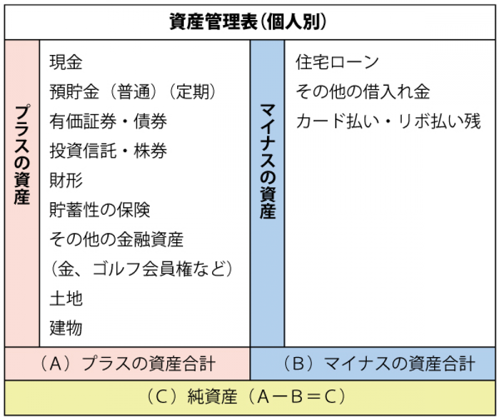 困らない！損しない！情報の整理　