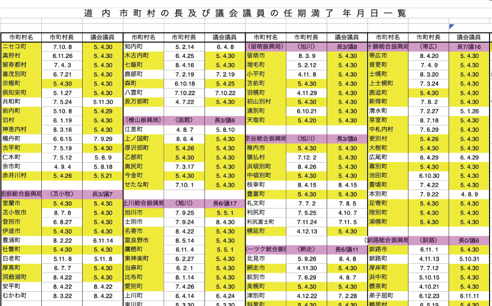 新聞記者に聞いてみた