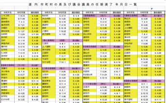 よみもの「「選挙ロジ担」〜市町村数の多い北海道は一苦労」の見出し画像です