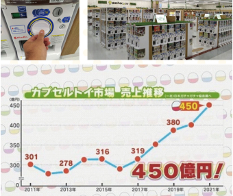よみもの「今「ガチャガチャ」がアツい！北海道でも広がる「カプセルトイ」の人気」の見出し画像です