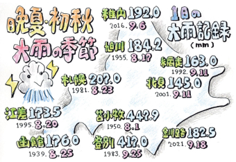 よみもの「夏にピリオドを打つ大雨」の見出し画像です
