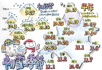 よみもの「初雪の季節 雪は山から？ 麓から？」の見出し画像です