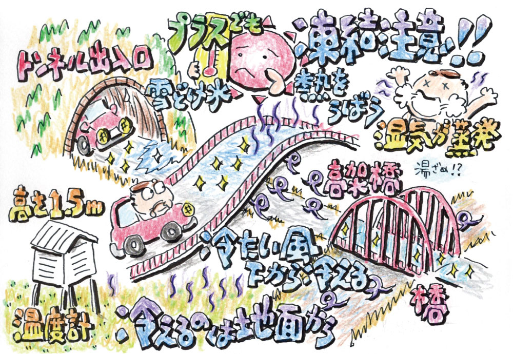 お絵描きお天気物語