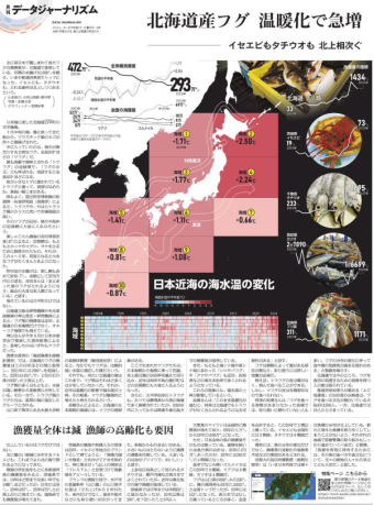 よみもの「温暖化止まらず、北海道はフグ日本一」の見出し画像です