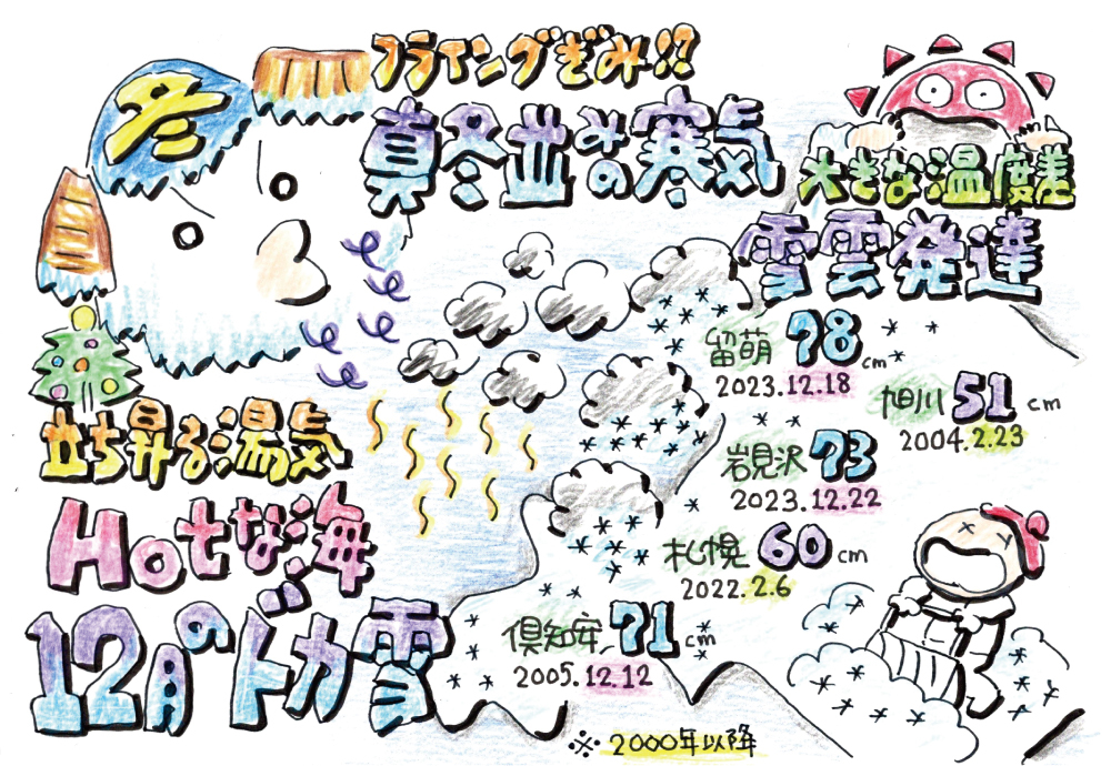 お絵描きお天気物語