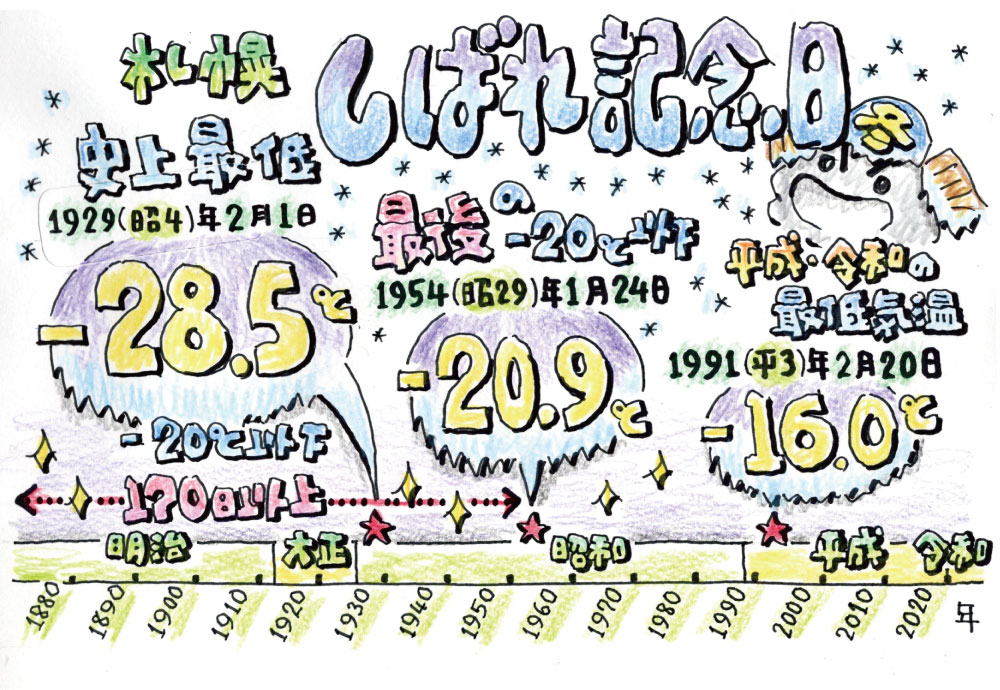 お絵描きお天気物語