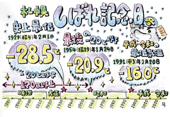 よみもの「札幌でも珍しくなかったマイナス20度」の見出し画像です